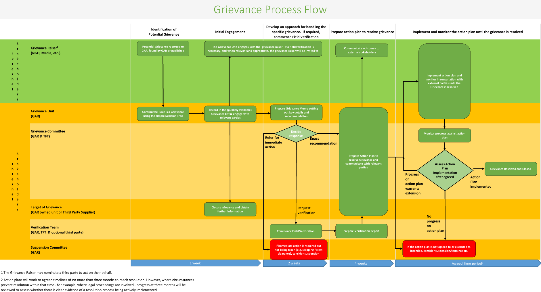 Golden Agri-Resources launches Grievance Procedure on Sustainability Dashboard