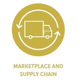 Marketplace and Supplychain