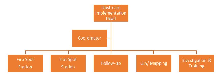 05_Response_Team_structure
