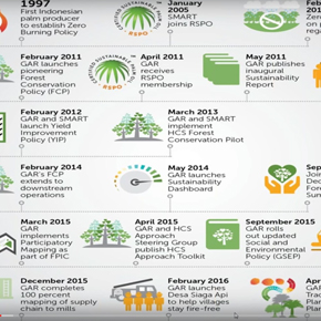 VLOG: Initiate, Collaborate, Innovate – Highlights of GAR’s Sustainability Report 2015