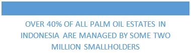 Over 40% of all palm oil estates in indonesia are managed by some two million smallholders