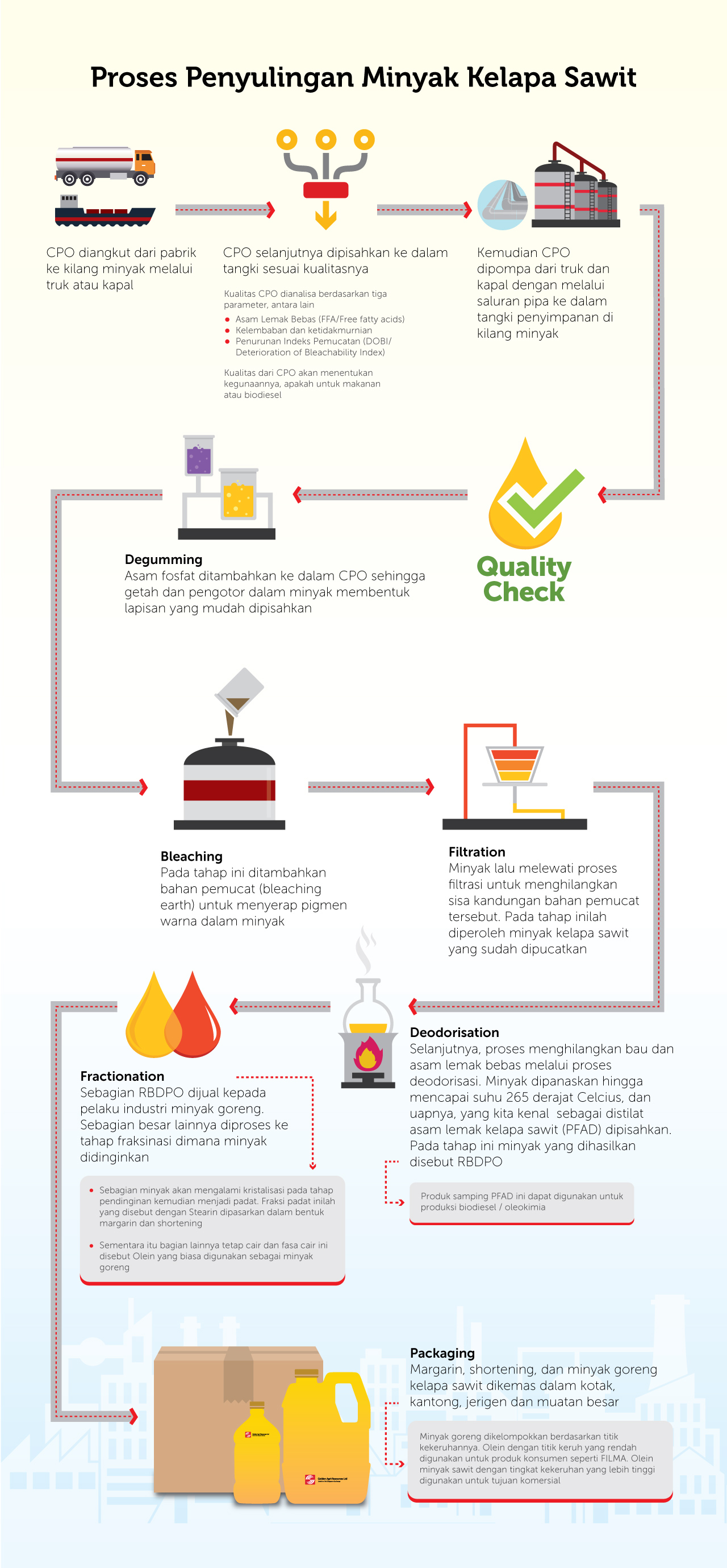 Refining-Process-ID