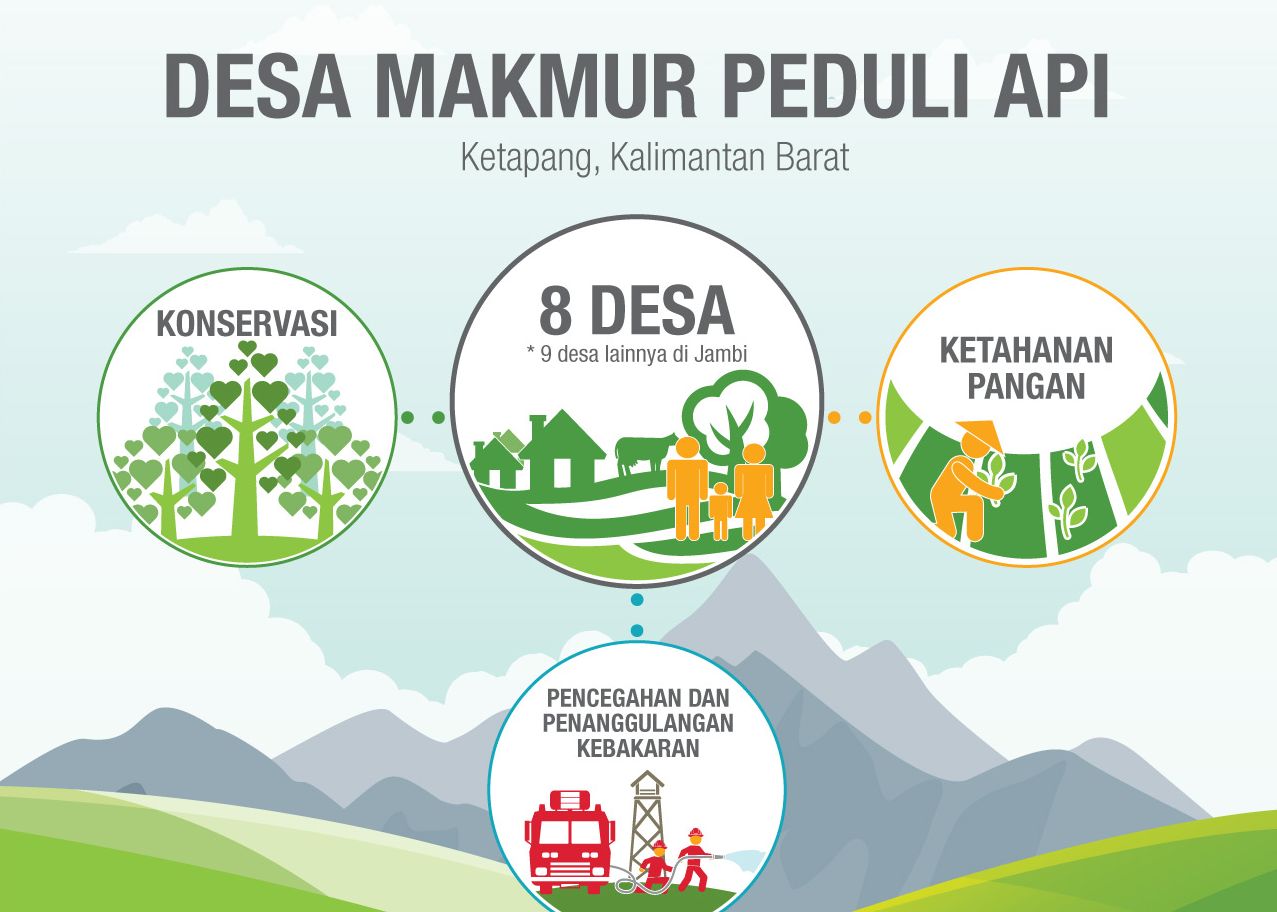 Desa Makmur Peduli Api: Fire-free programme bears fruit in Kalimantan