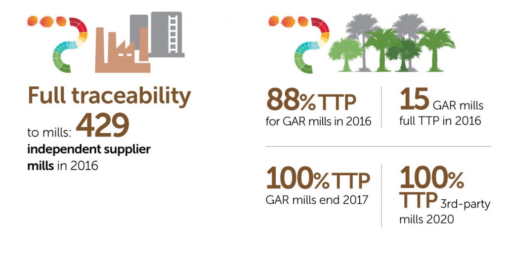 Traceability-Infographic