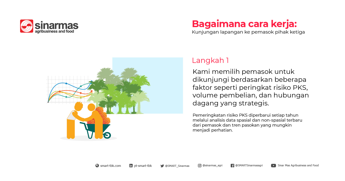 How-it-works-ID-01