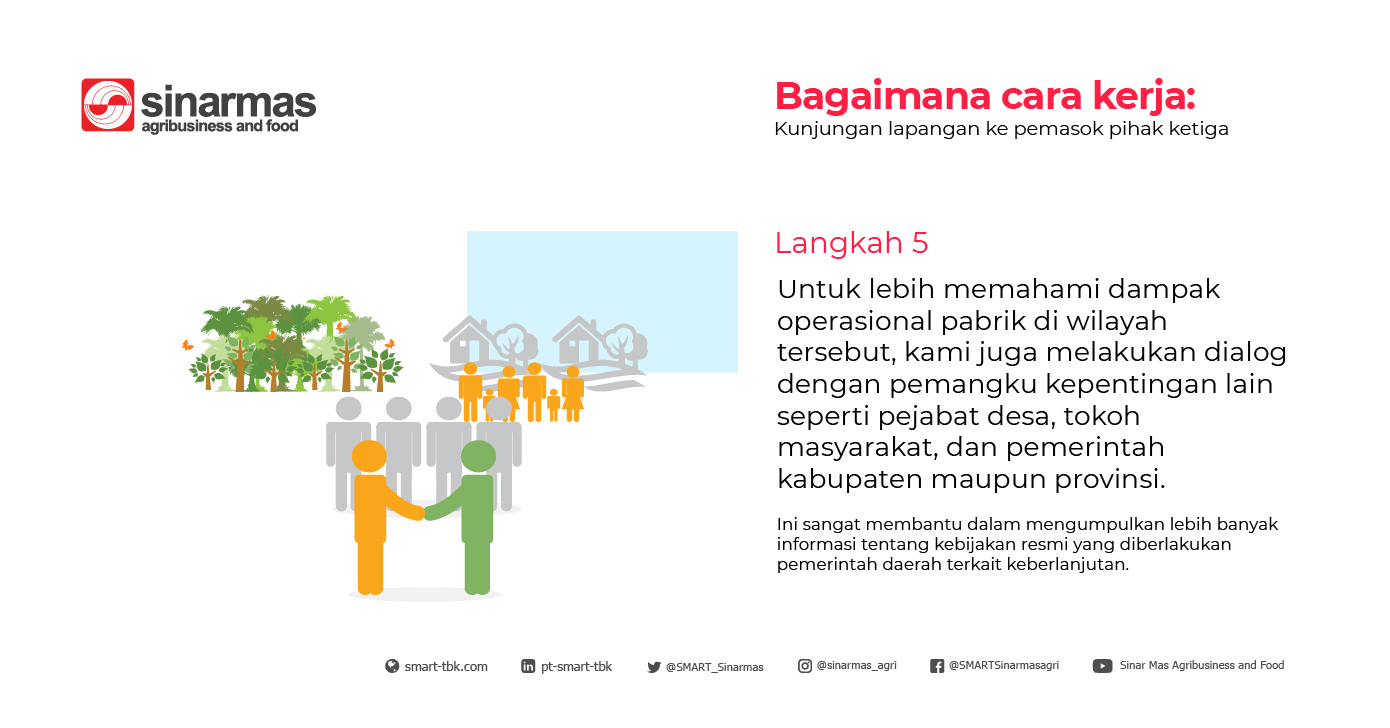 How-it-works-ID-05