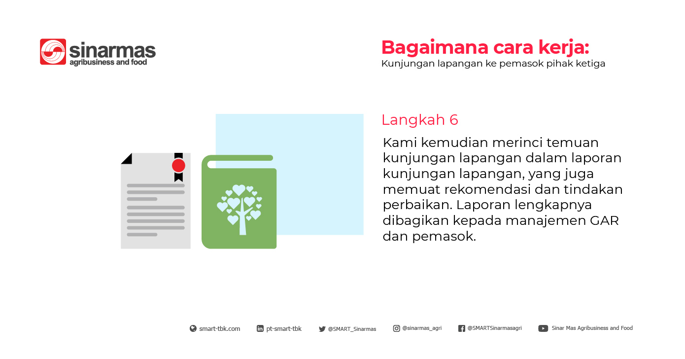 How-it-works-ID-06