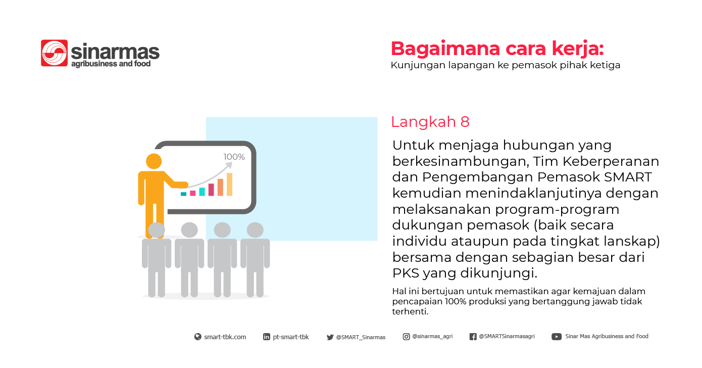 How-it-works-ID-08
