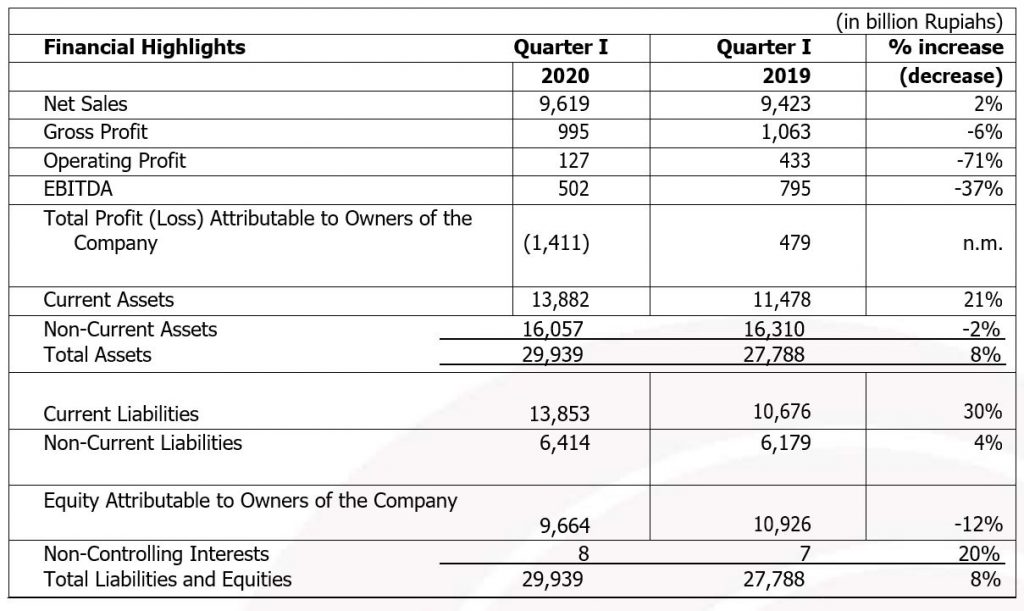 financial-highlights