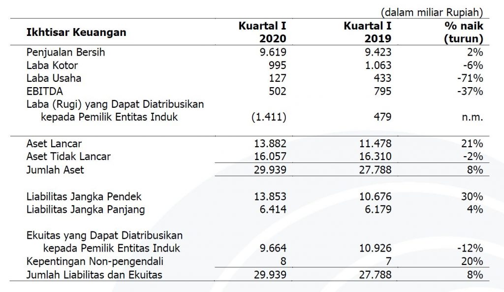ikhtisar-keuangan