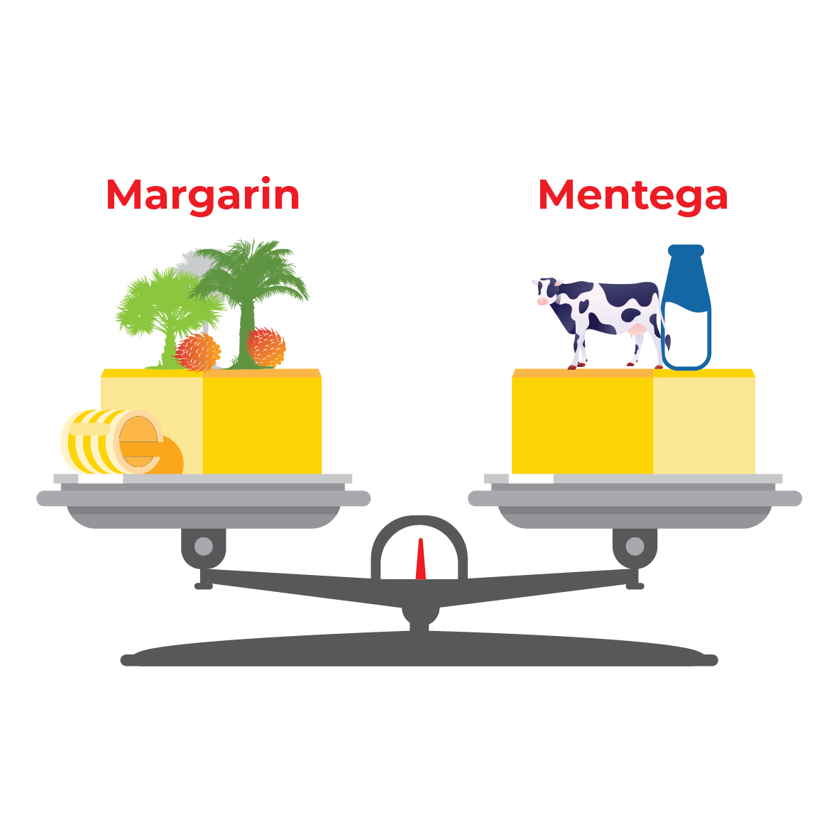 Margarine vs. butter: Which is better for the environment?