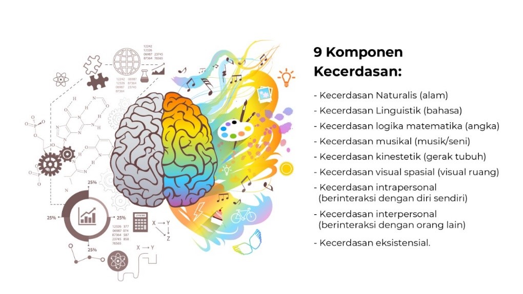 9-komponen-kecerdasan