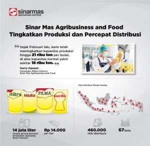 infografis-release-distribusi
