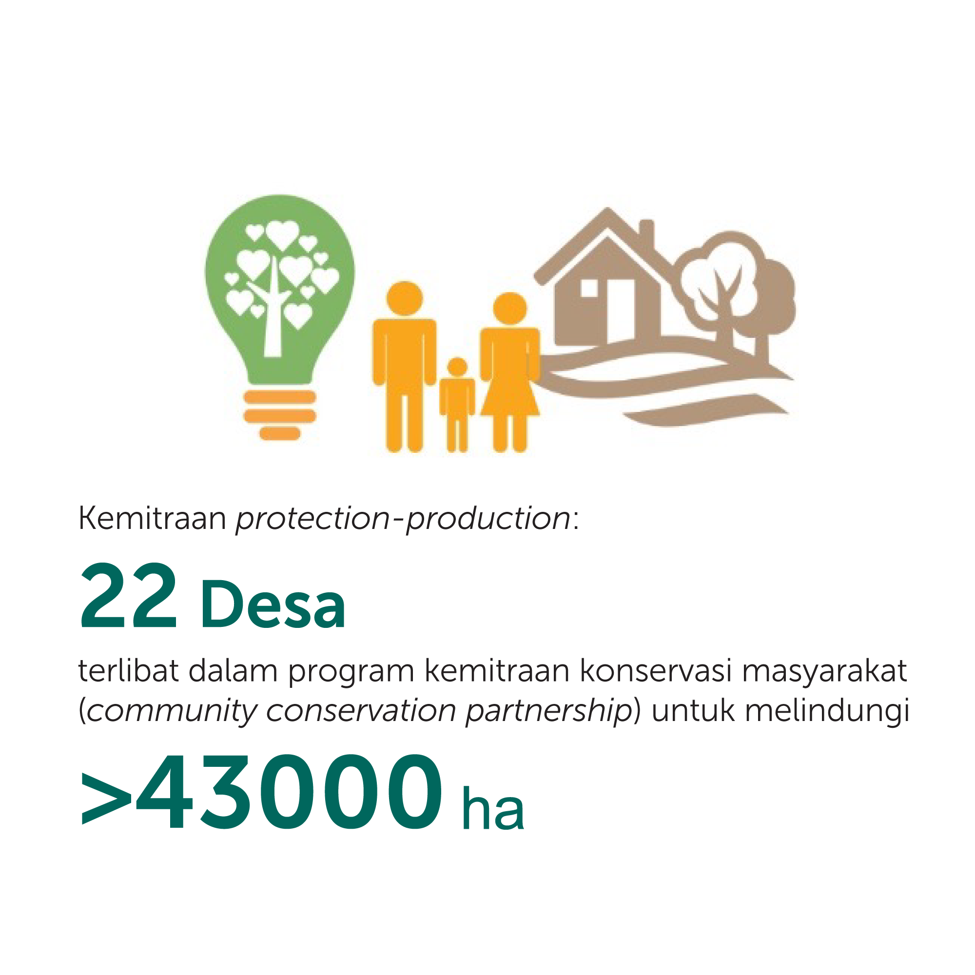conservation