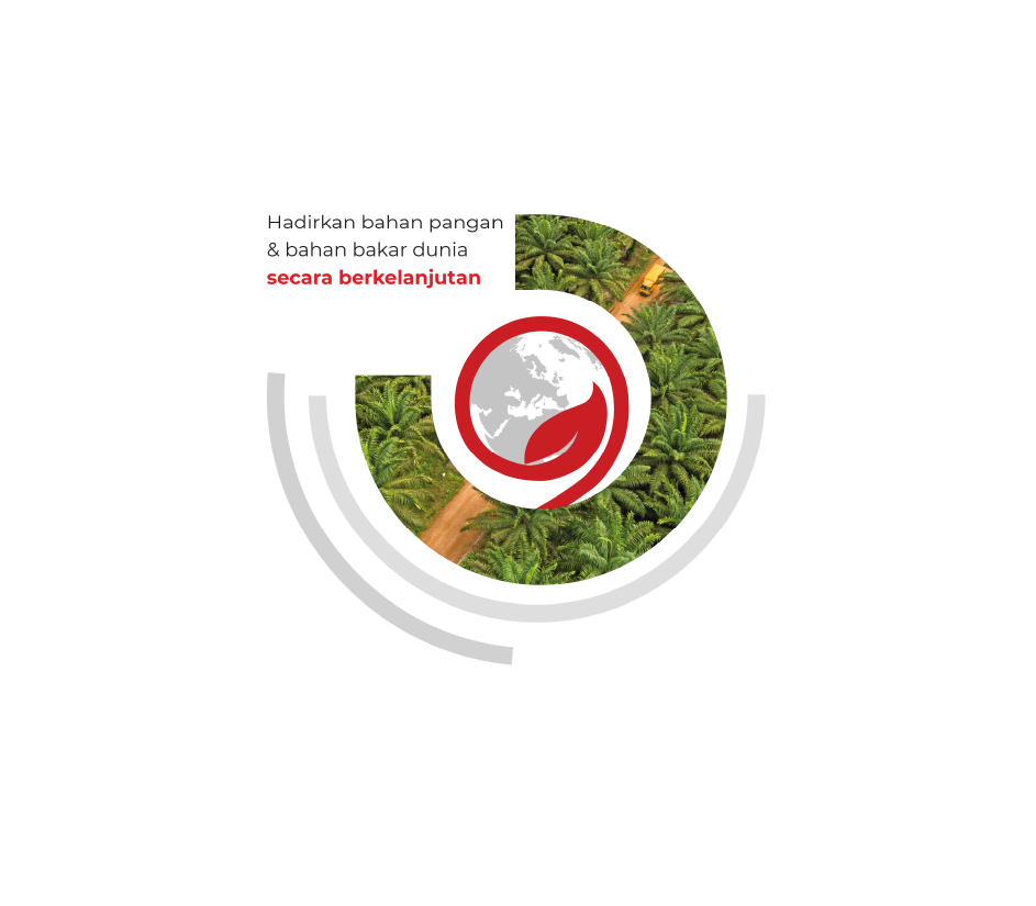 Sinar Mas Agribusiness and Food Corporate Brochure – Bahasa Indonesia