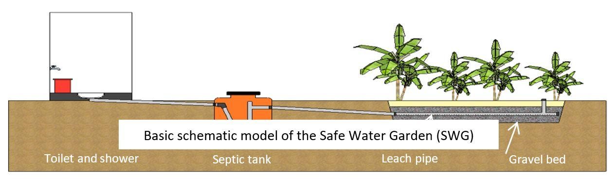 safe-water-garden