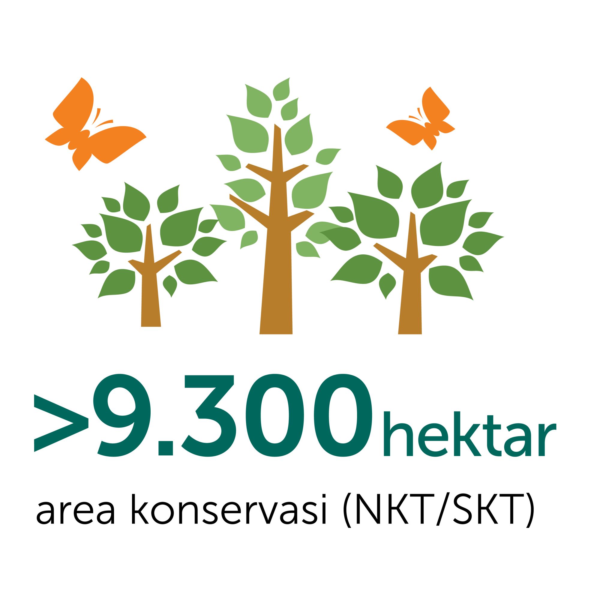 conservation