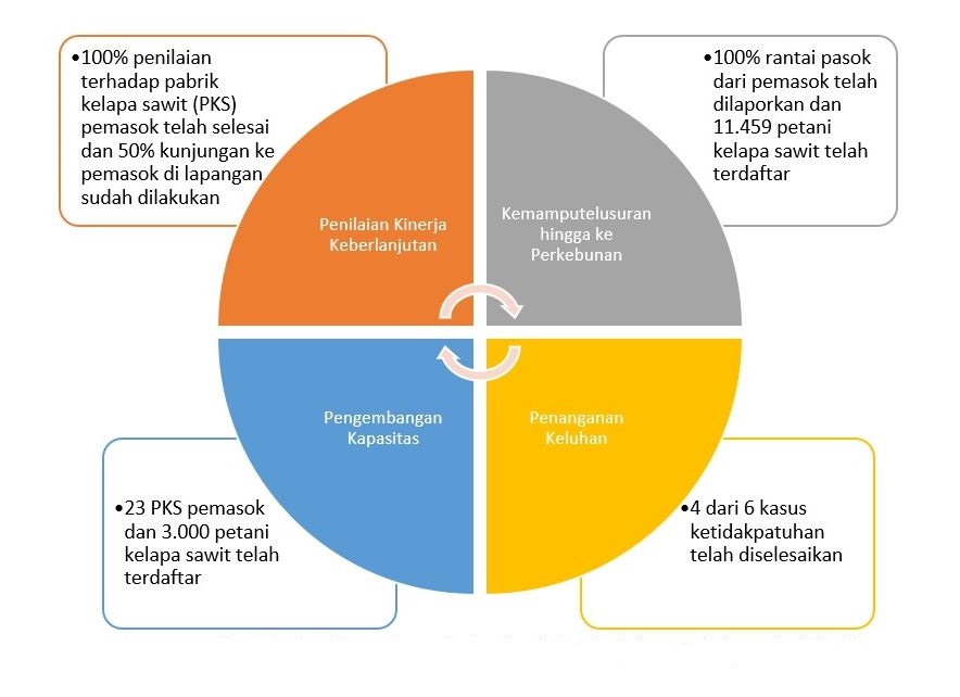 supply chain sustainability
