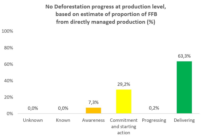 No deforestation