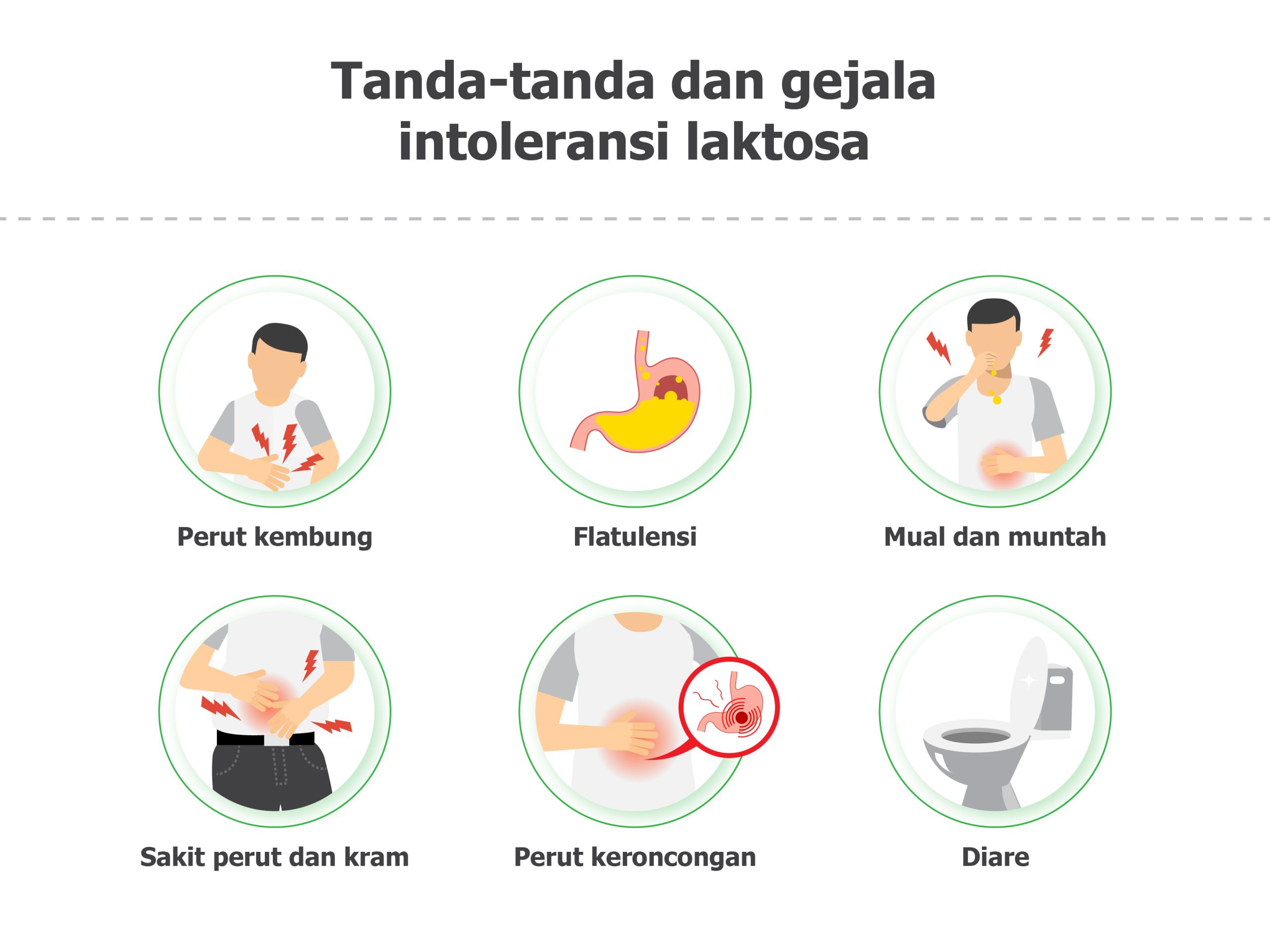 Tanda dan gejala intoleransi laktosa