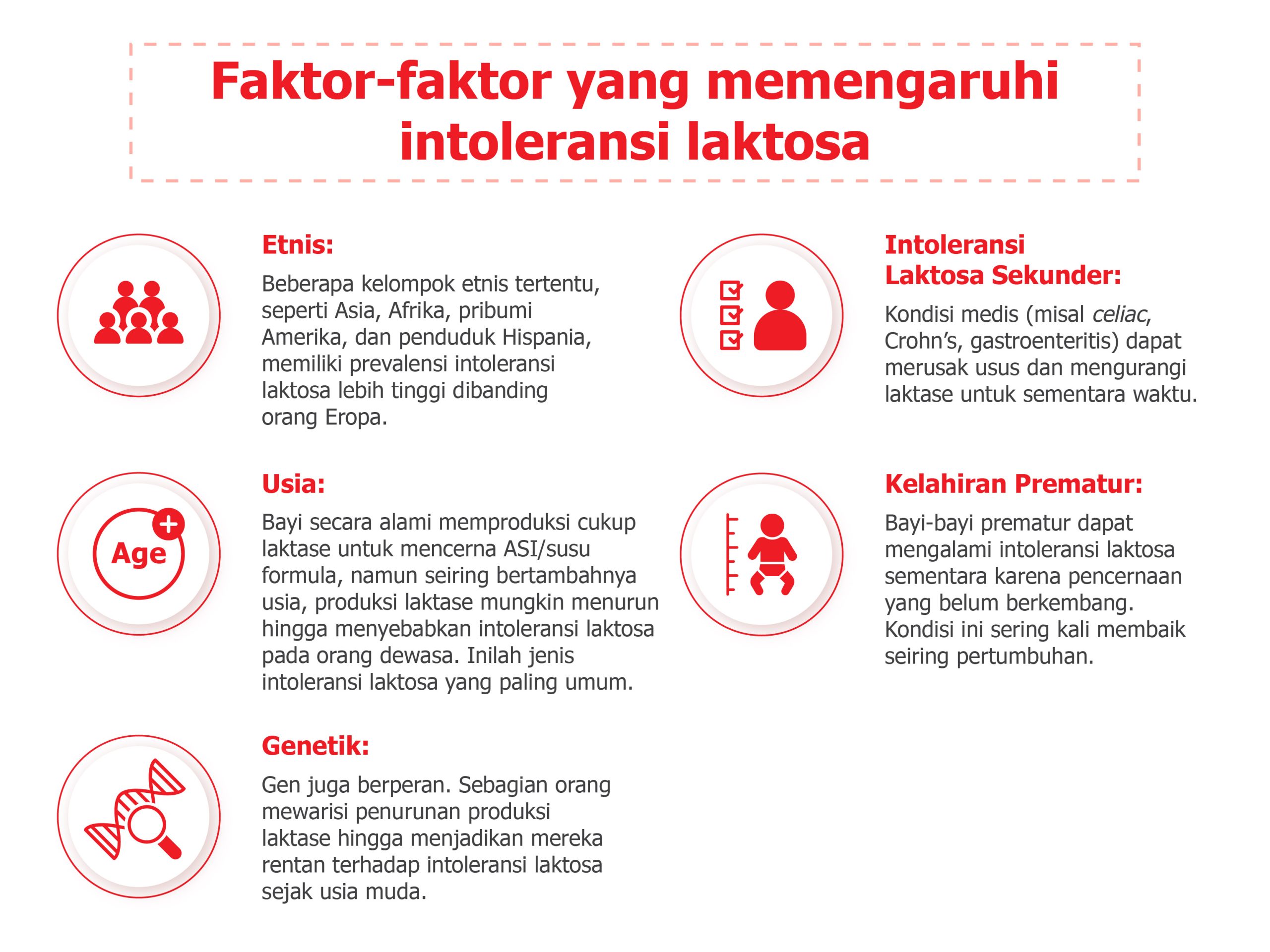 faktor yang memengaruhi intoleransi laktosa
