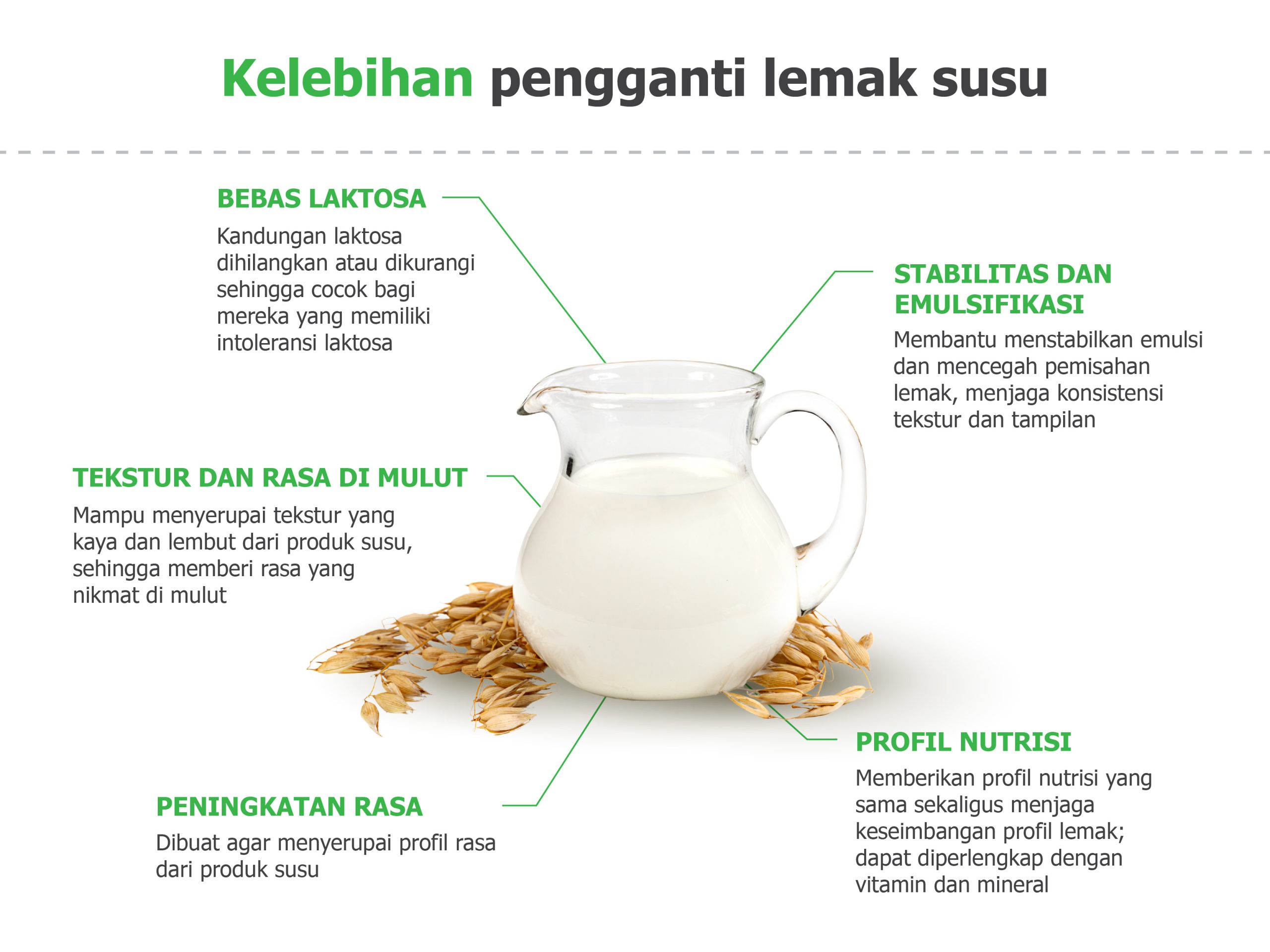 kelebihan pengganti lemak susu