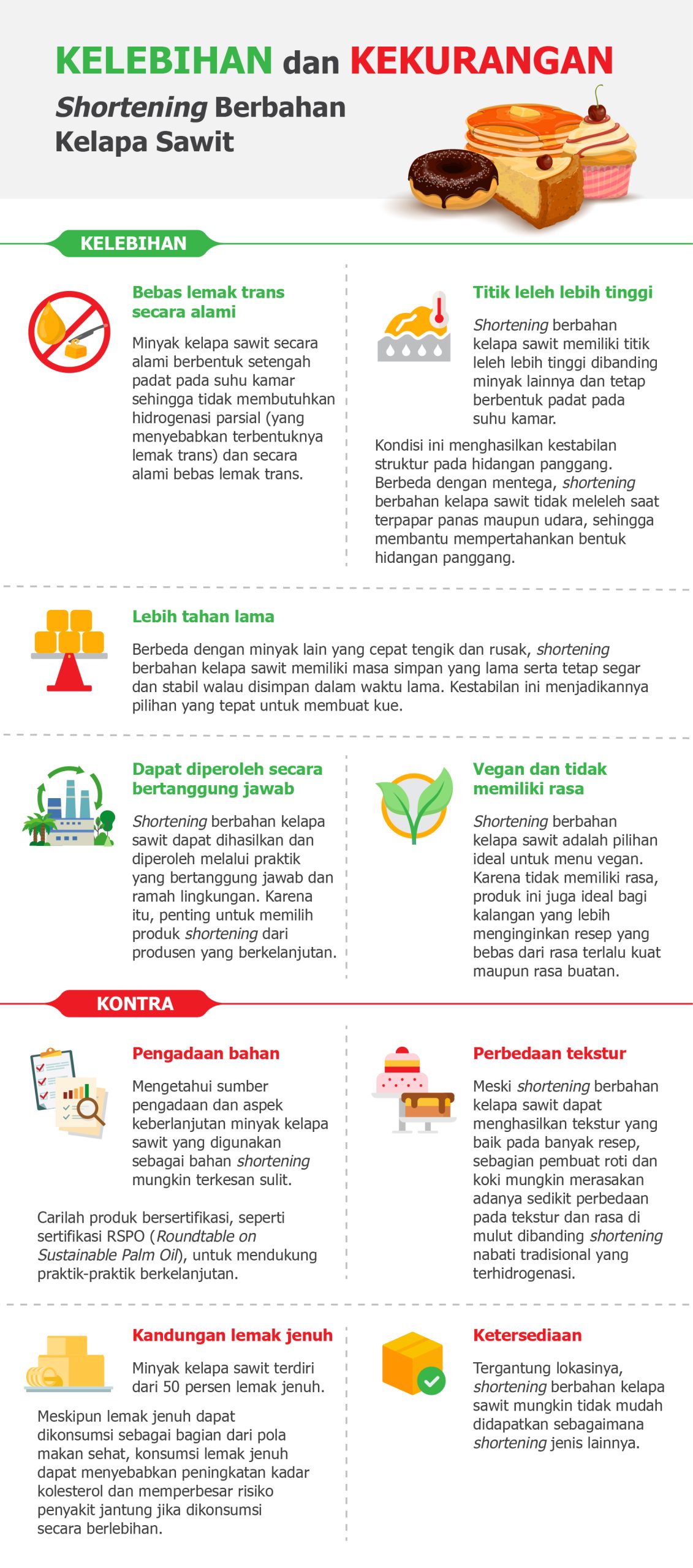 kelebihan kekuranagan shortening berbahan kelapa sawit