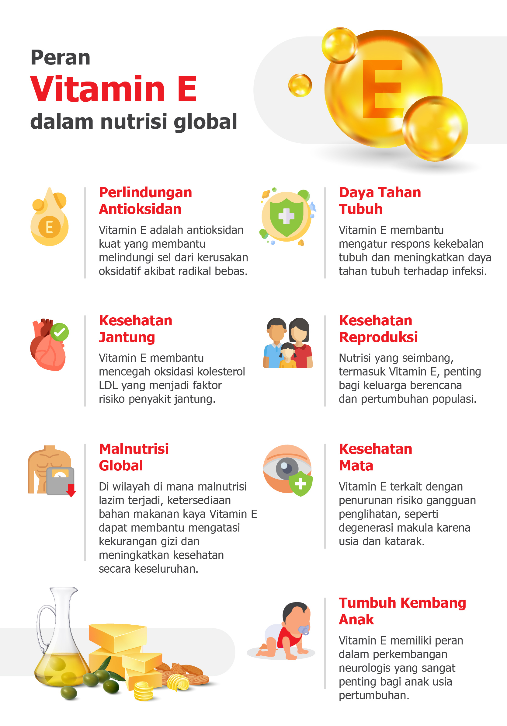 Peran Vitamin E dalam nutrisi global