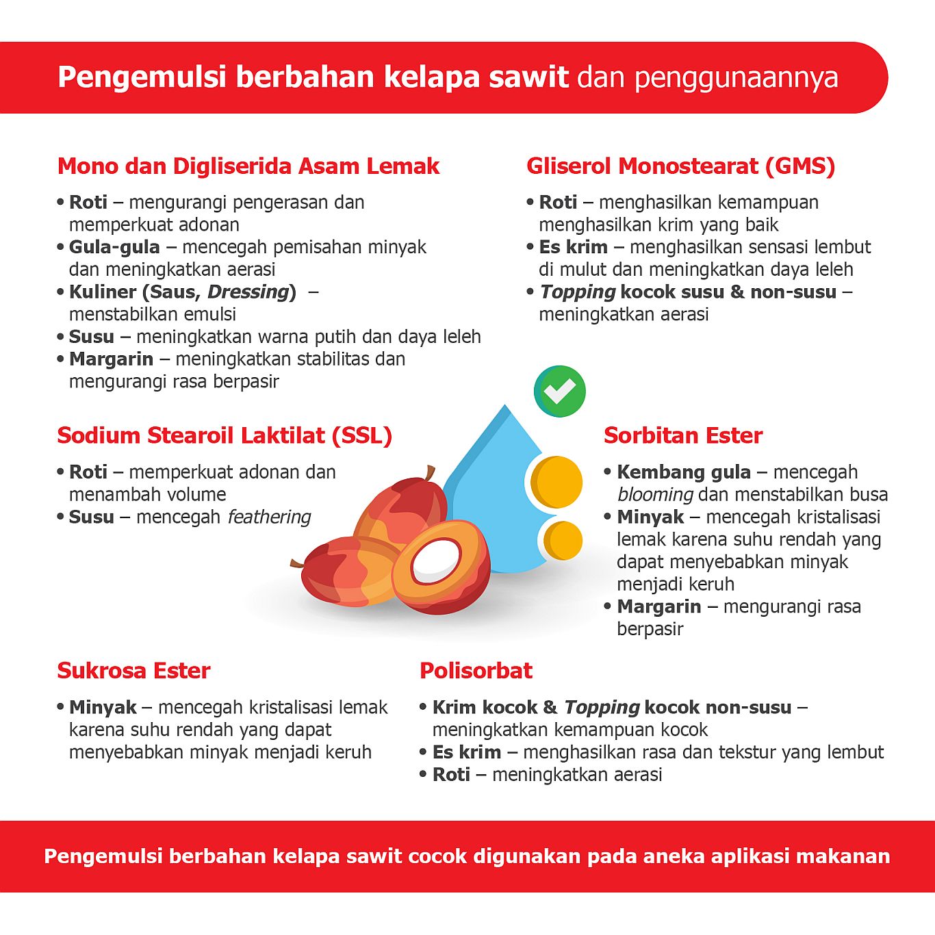 pengemulsi berbahan kelapa sawit dan penggunaannya