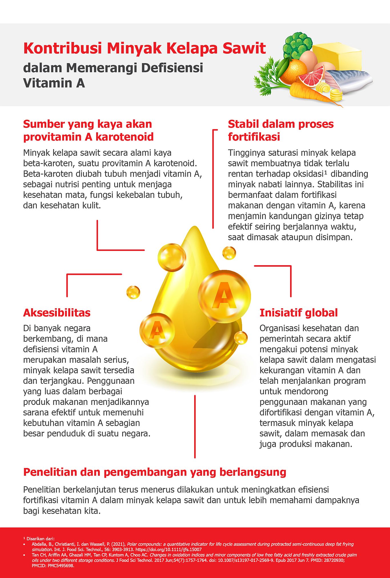 Kontribusi minyak kelapa sawit dalam mengurangi defisiensi vitamin A