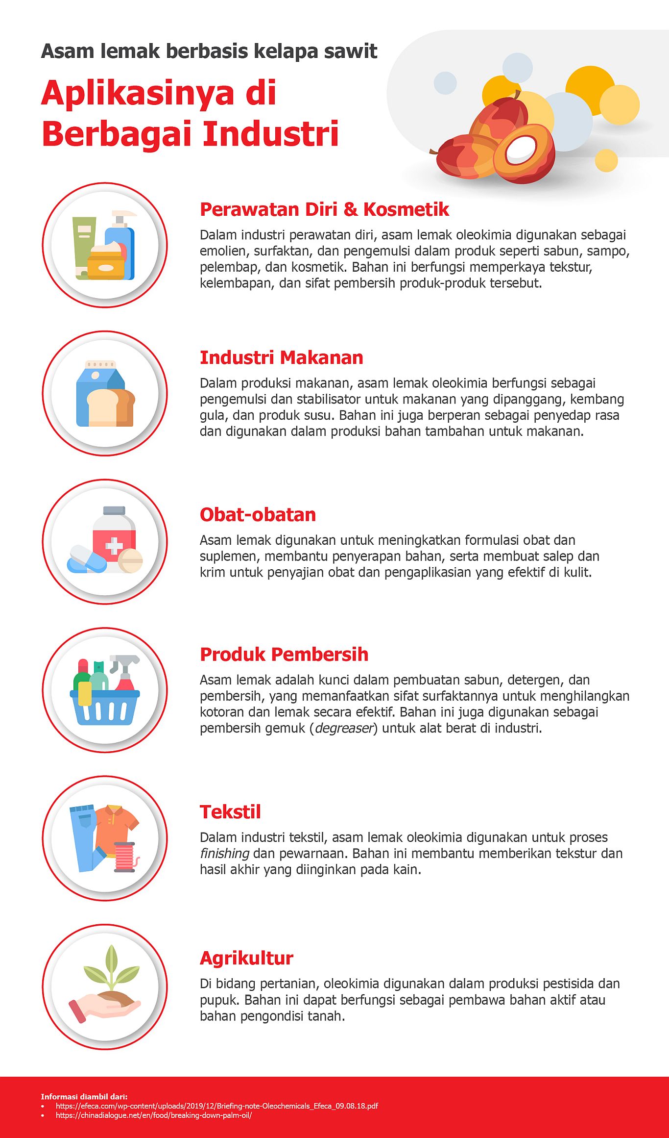 Aplikasi Asam Lemak
