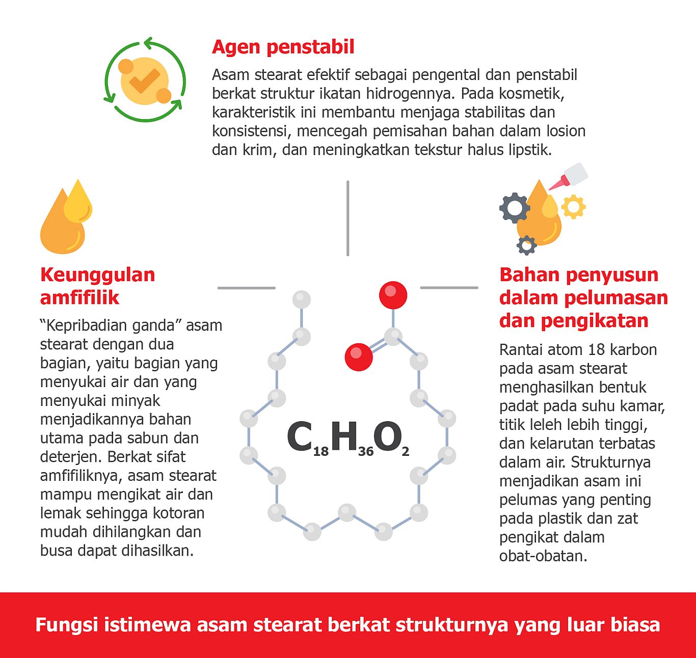 struktur dan sifat asam stearat