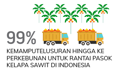 supply chain