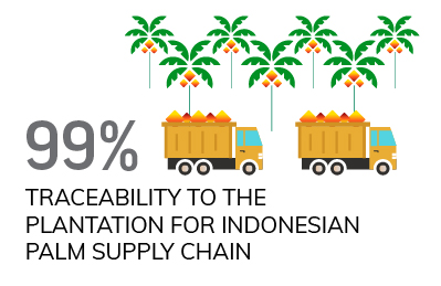 supply chain