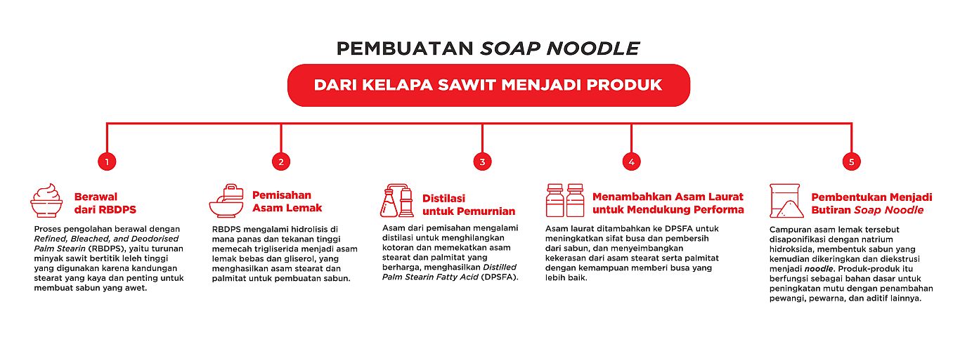 soap noodle