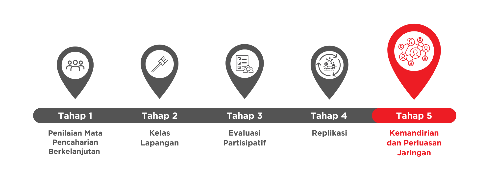Independence and network expansion