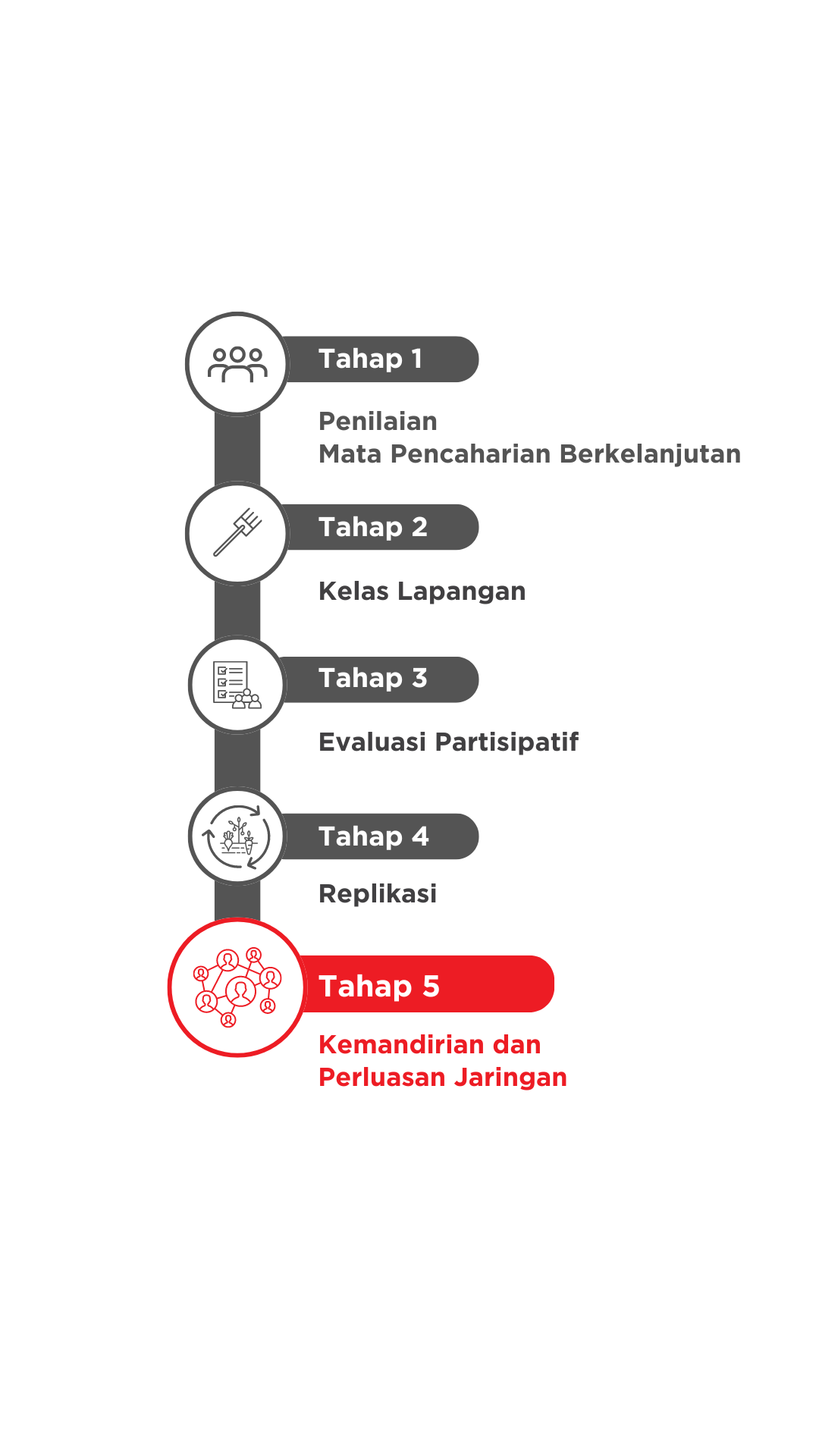 Independence and network expansion