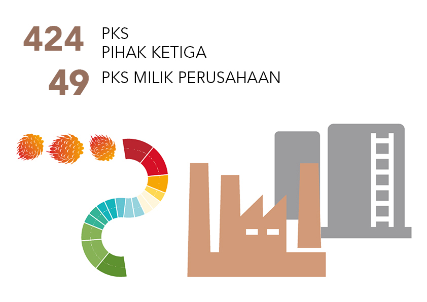 supply chain