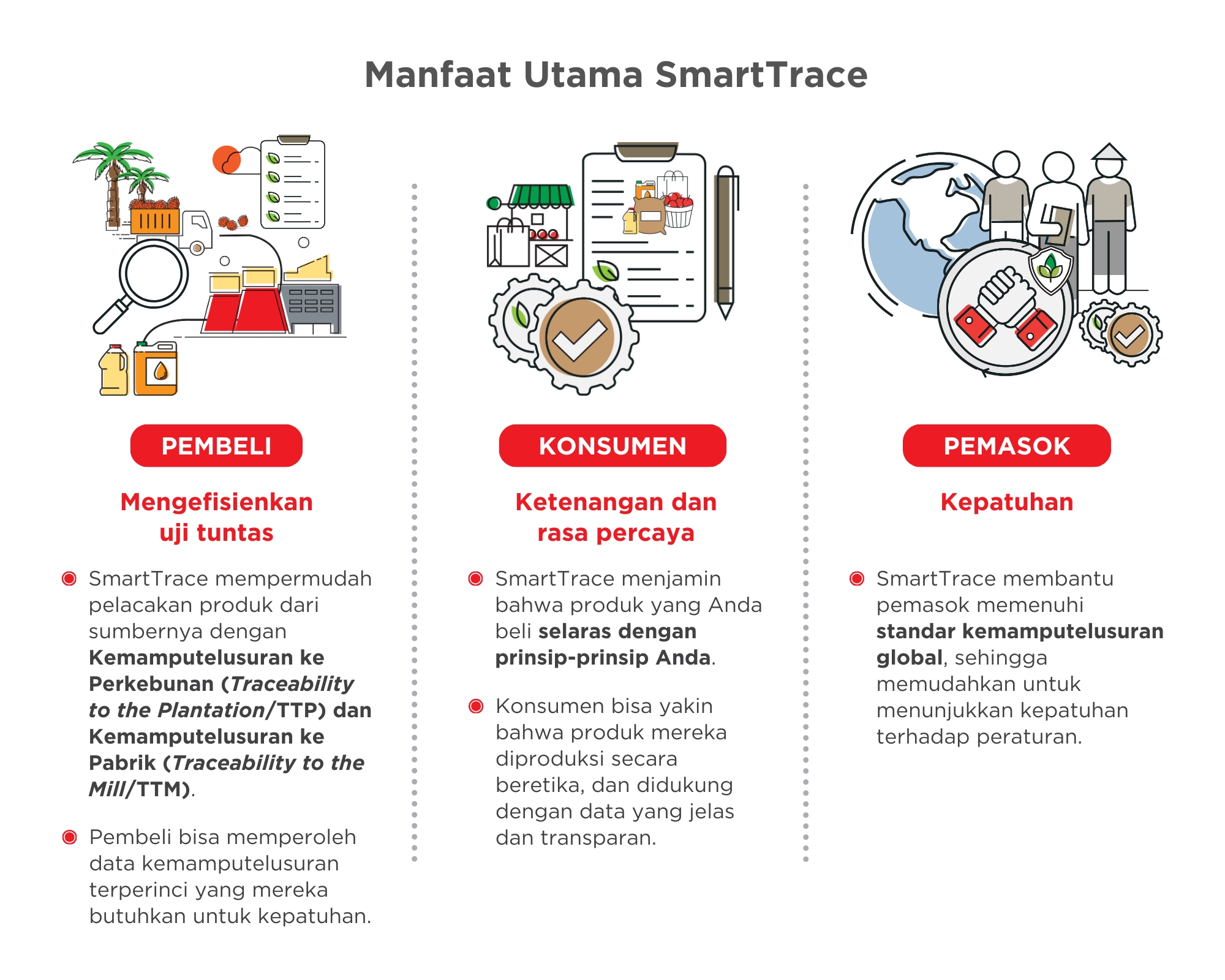Key benefits of SmartTrace