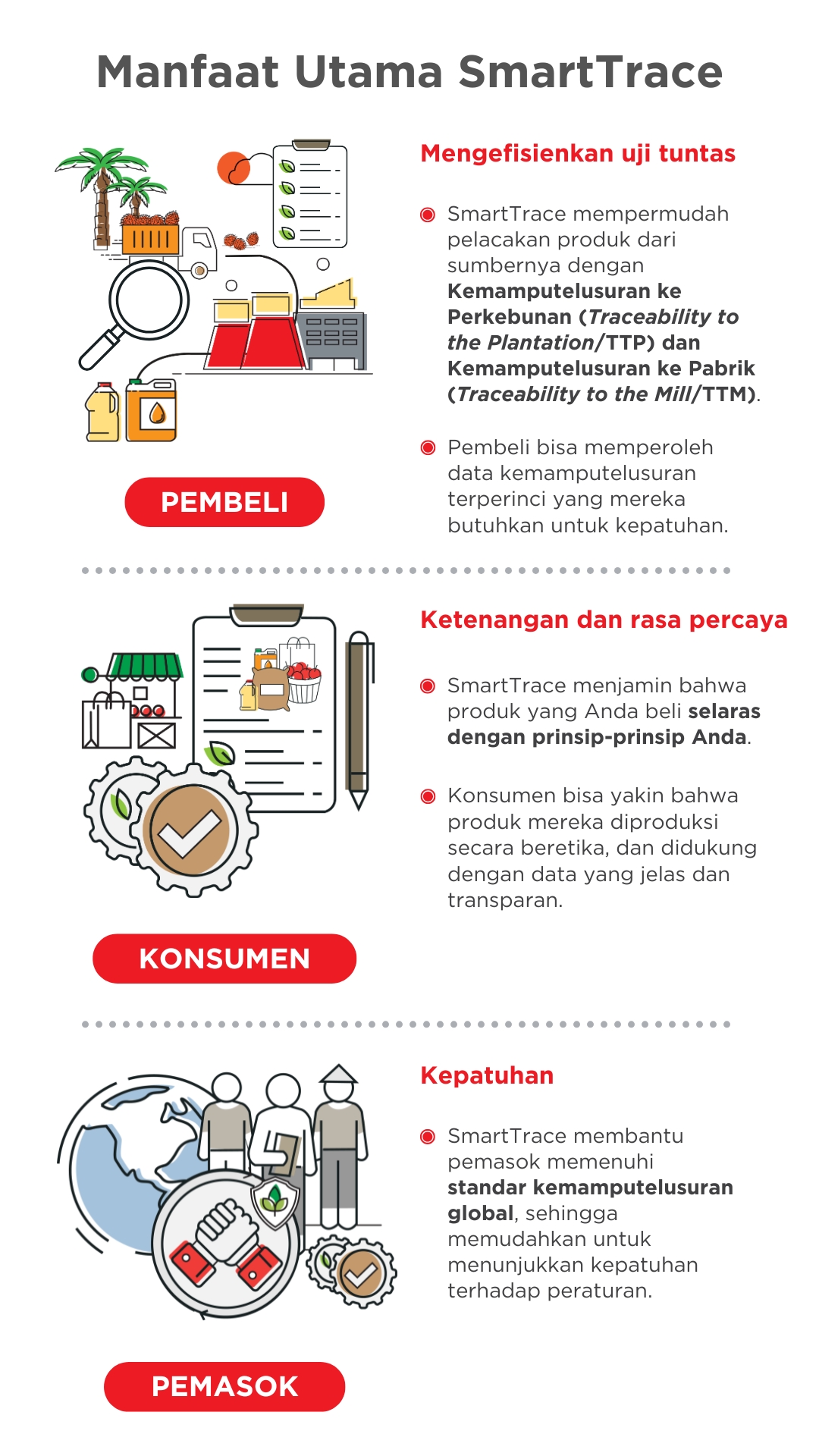 Key benefits of SmartTrace