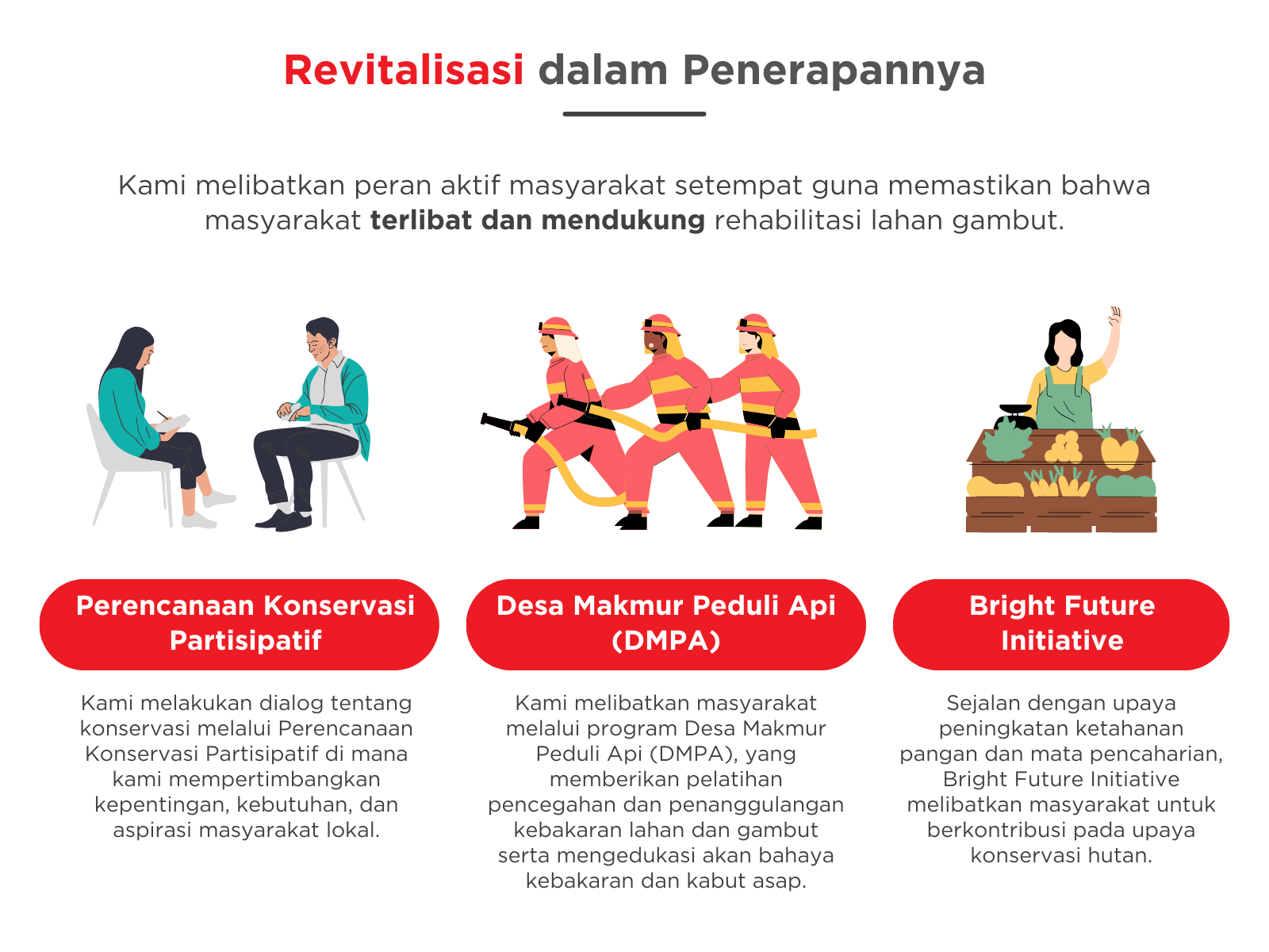 Revitalisasi lahan gambut