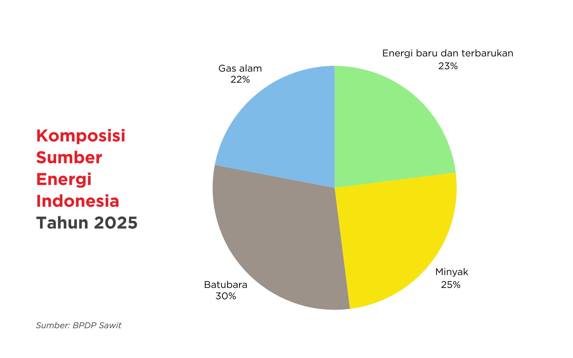 Energy Security