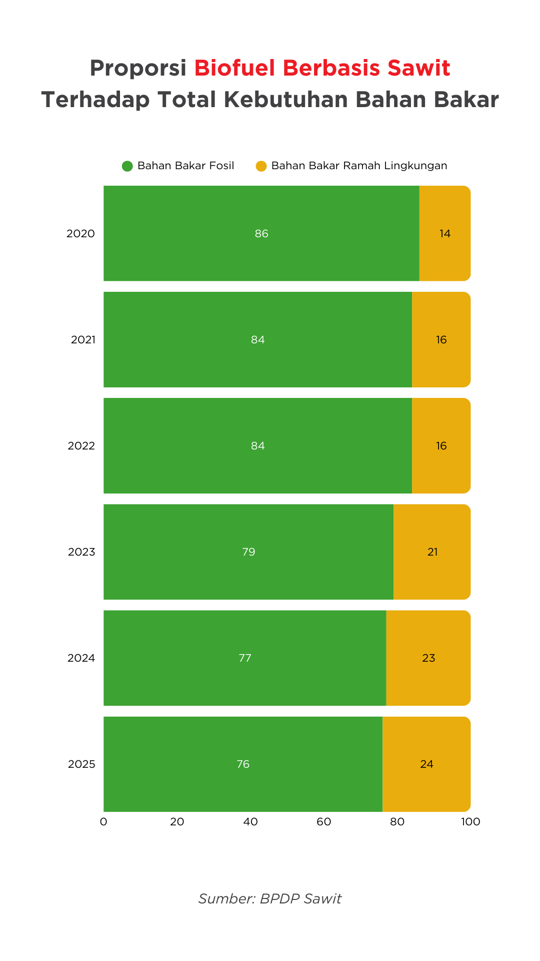 Scalability