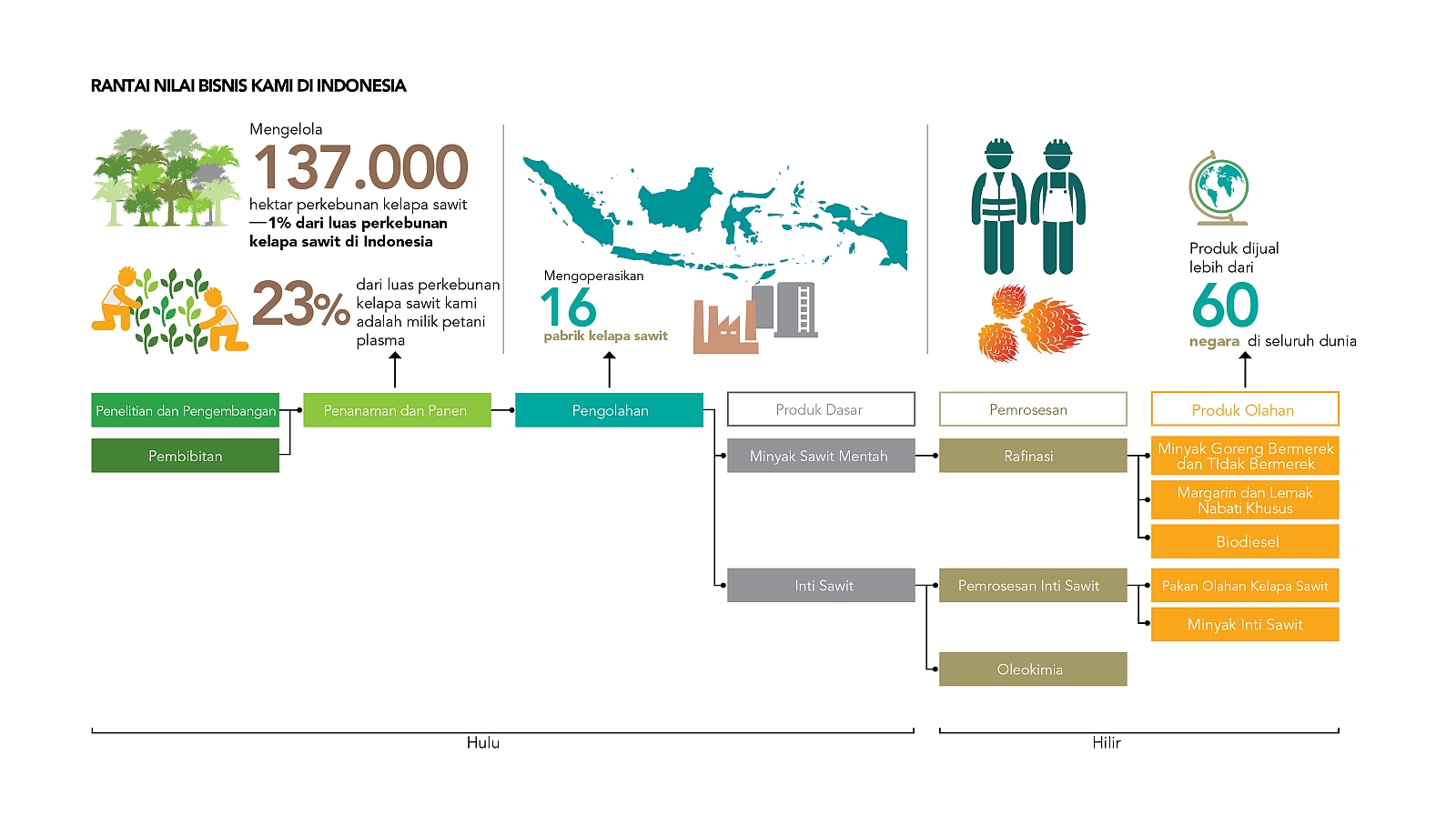 rantai nilai bisnis