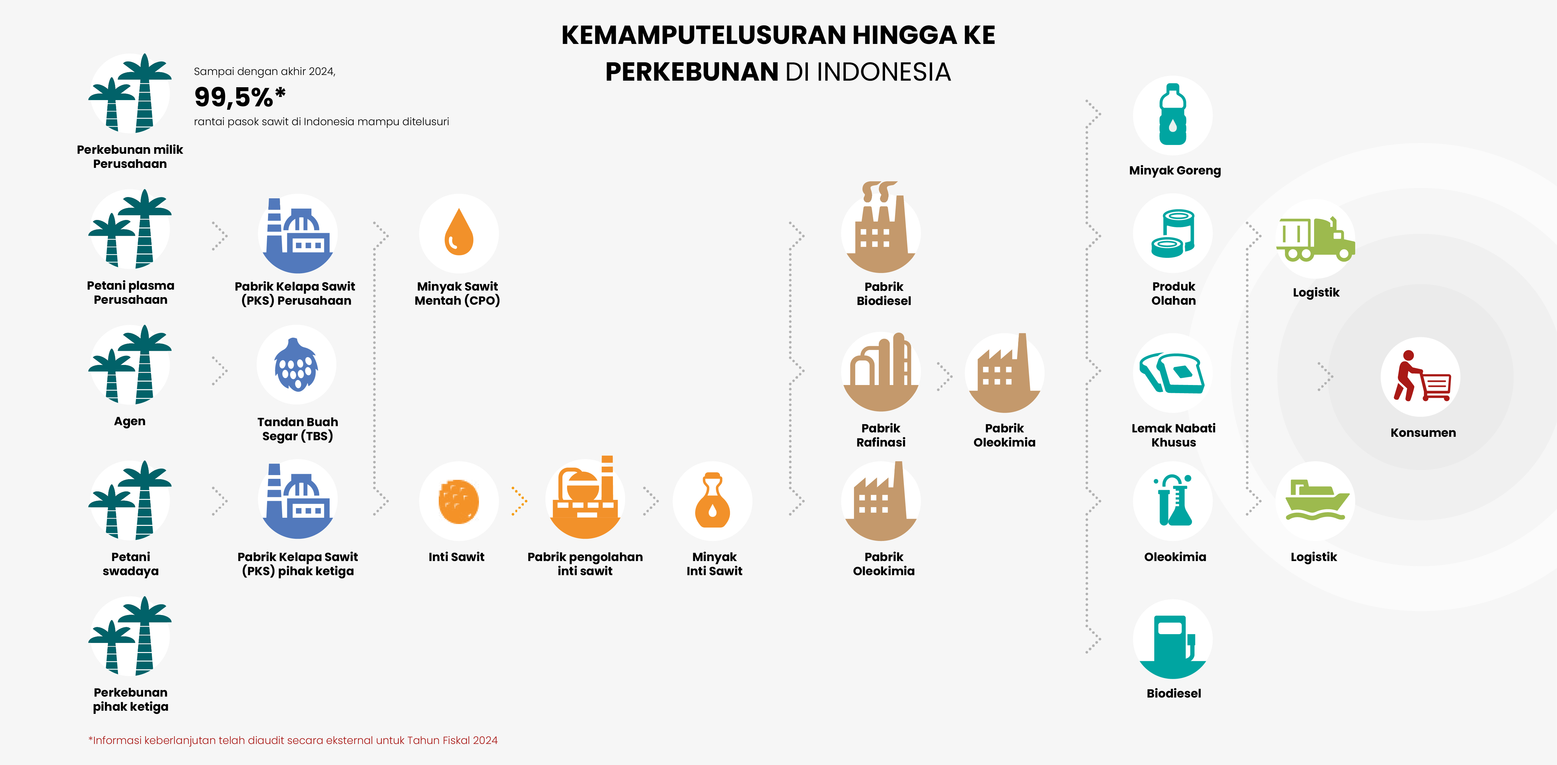 responsible sourcing