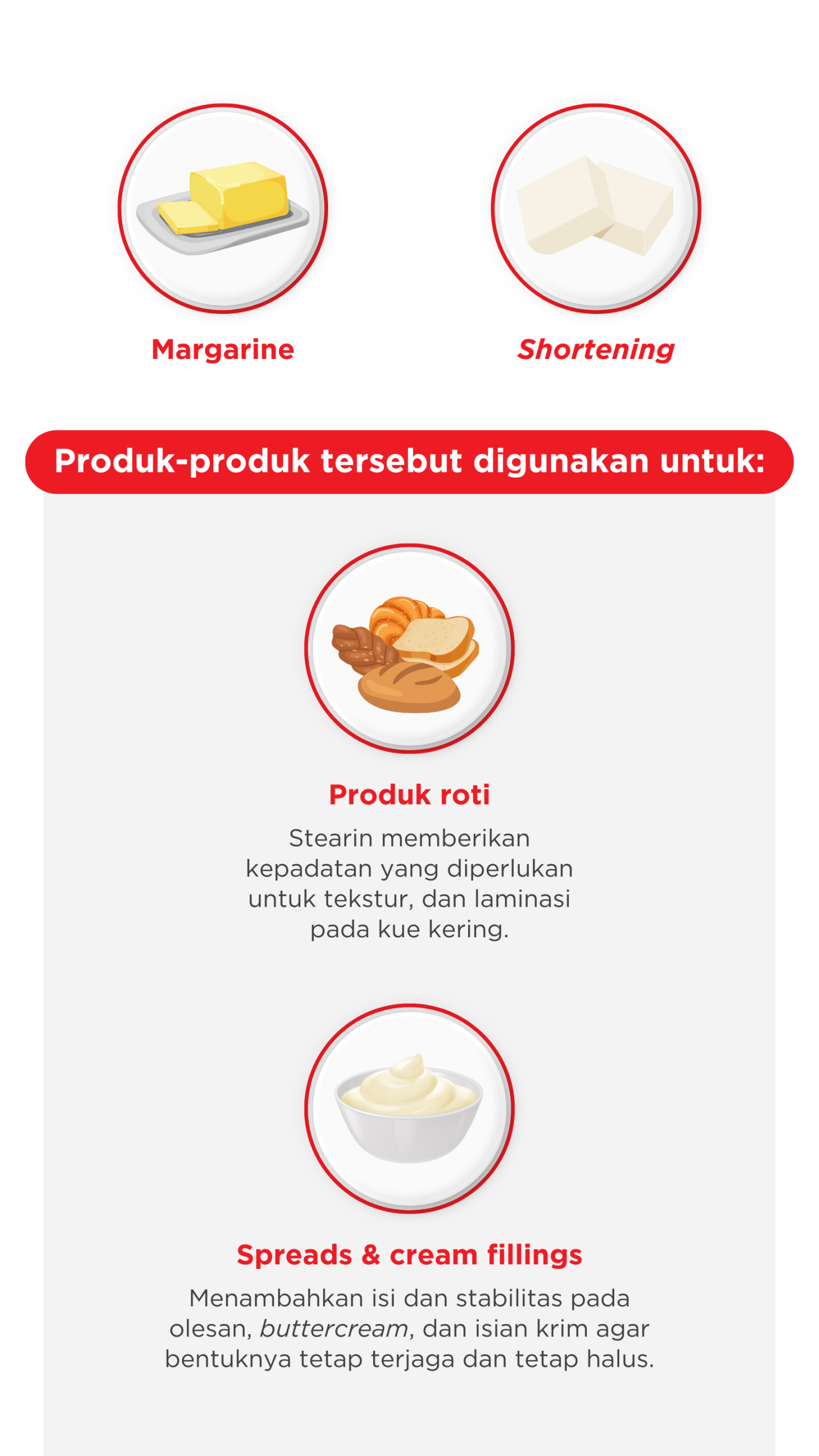 Palm Stearin Uses