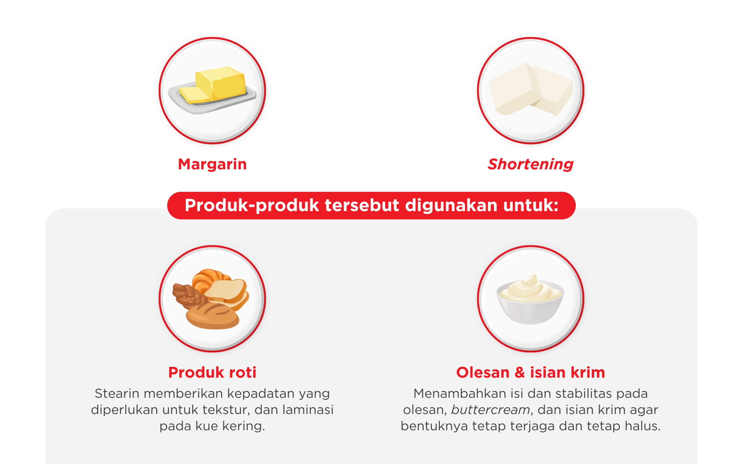 Palm Stearin Uses