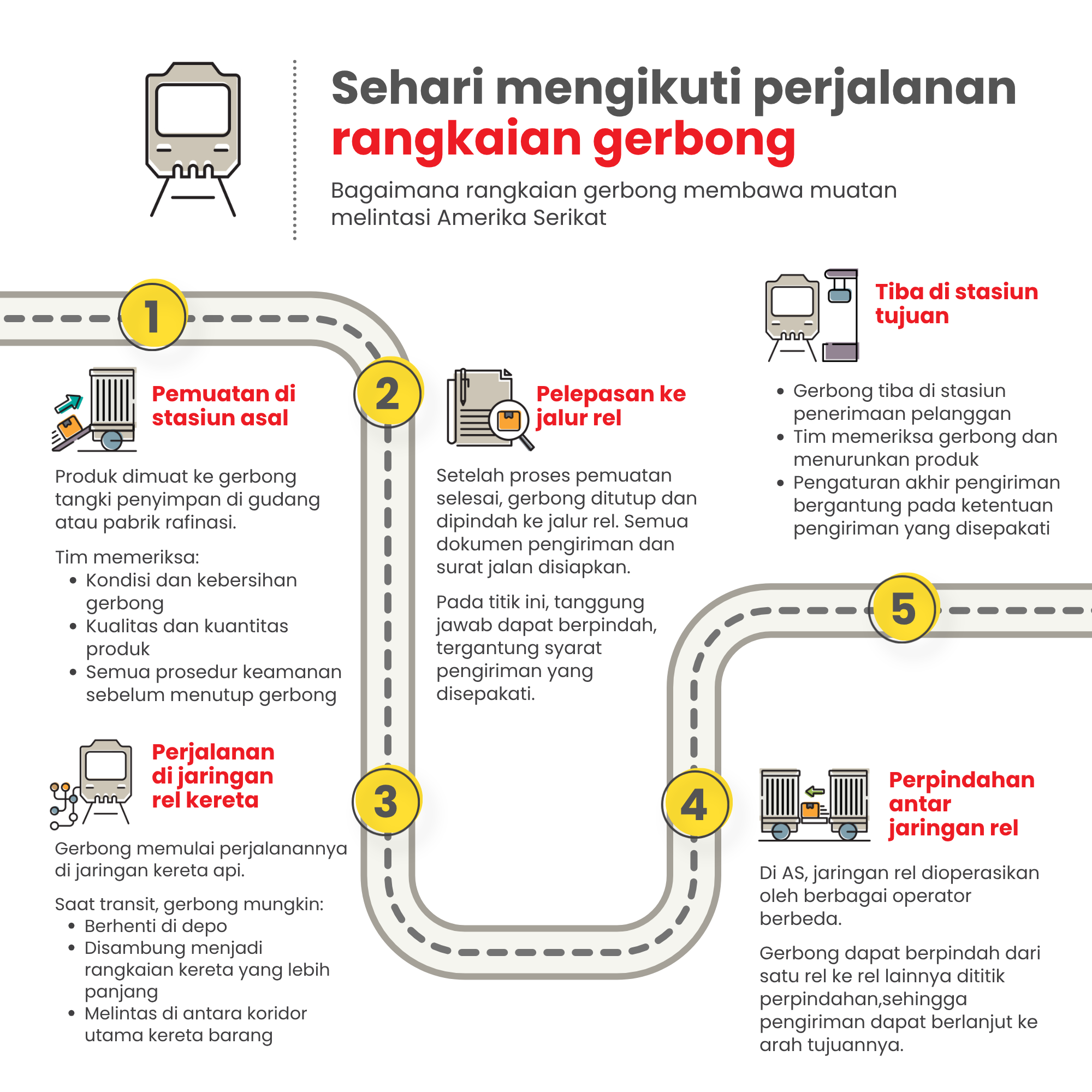Loading Operation