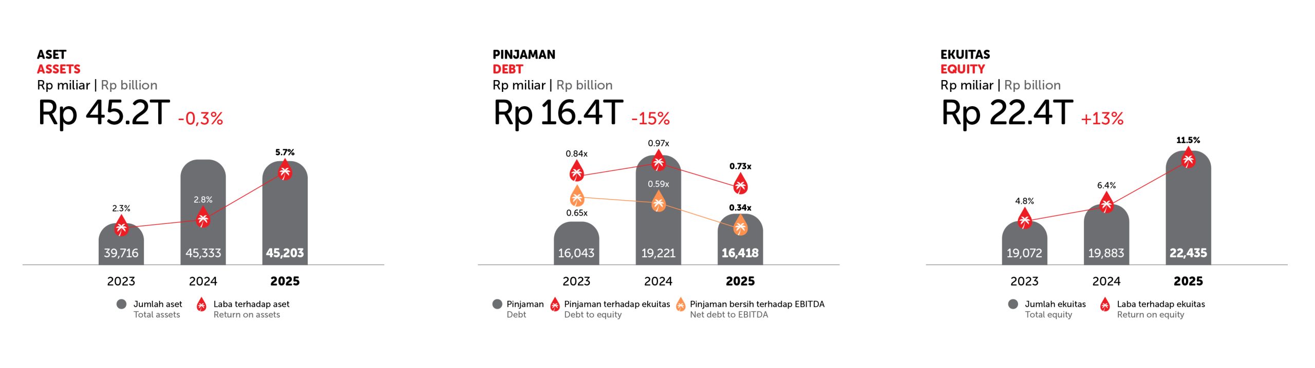 kinerja keuangan
