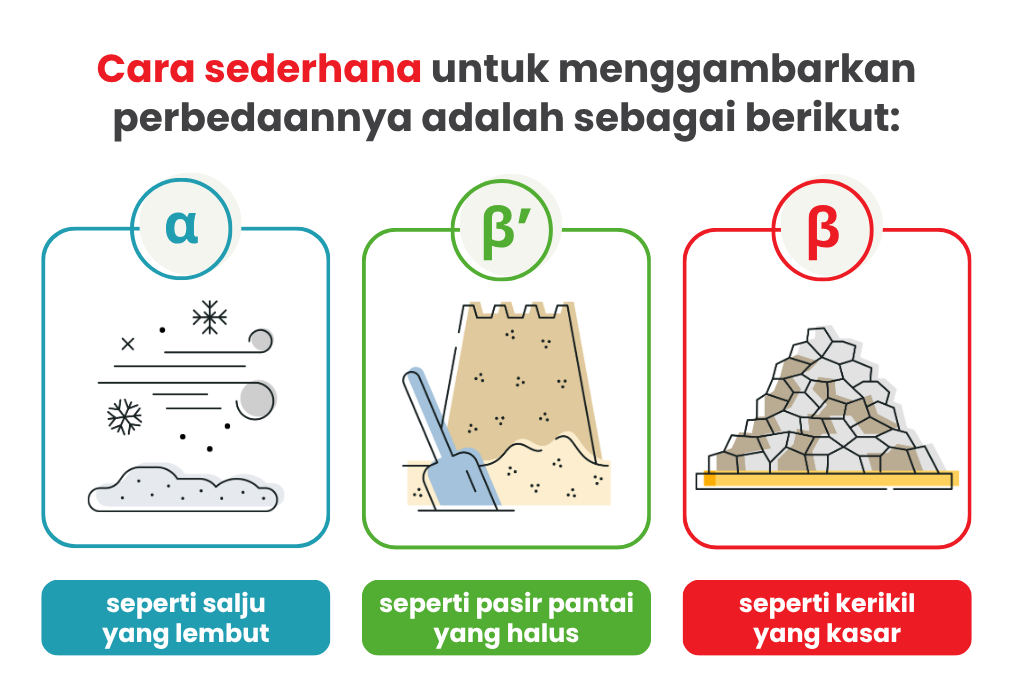 perbedaan kristal lemak